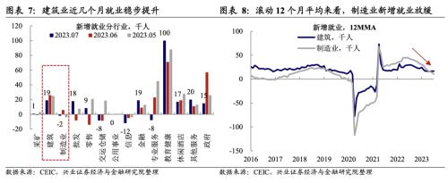  兴证宏观卓泓｜高投资VS低用电： 美国制造业到底好不好？ 