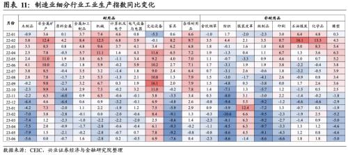  兴证宏观卓泓｜高投资VS低用电： 美国制造业到底好不好？ 