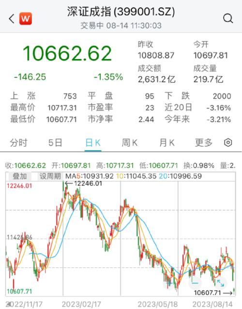 A股上热搜!这板块猛拉,20CM涨停来了