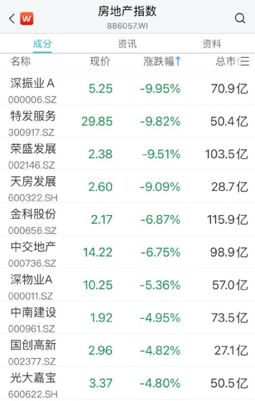 A股上热搜!这板块猛拉,20CM涨停来了