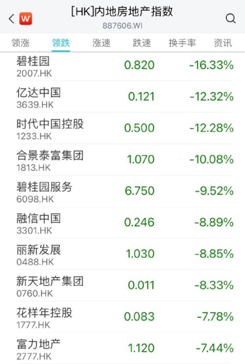 A股上热搜!这板块猛拉,20CM涨停来了