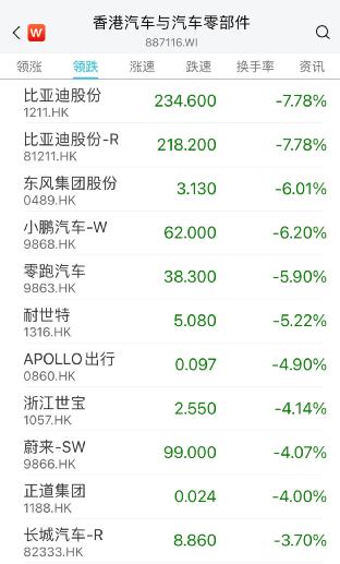 A股上热搜!这板块猛拉,20CM涨停来了