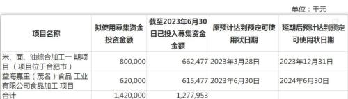  金龙鱼上半年净利润同比减少逾50%，股价创上市以来新低 