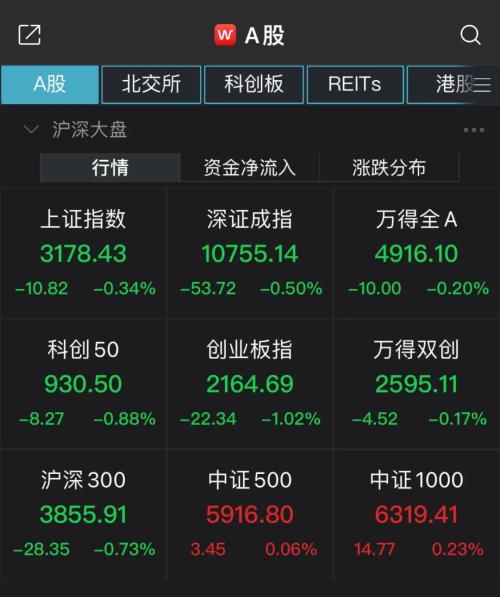 A股连续跳水,原因找到了!