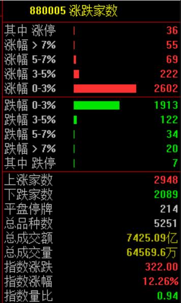 刚刚,原因找到...李大霄发声:快出手!
