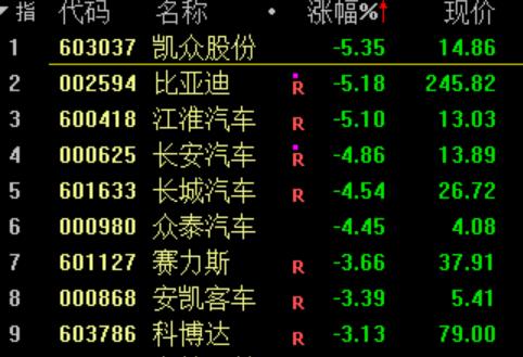 刚刚,原因找到...李大霄发声:快出手!