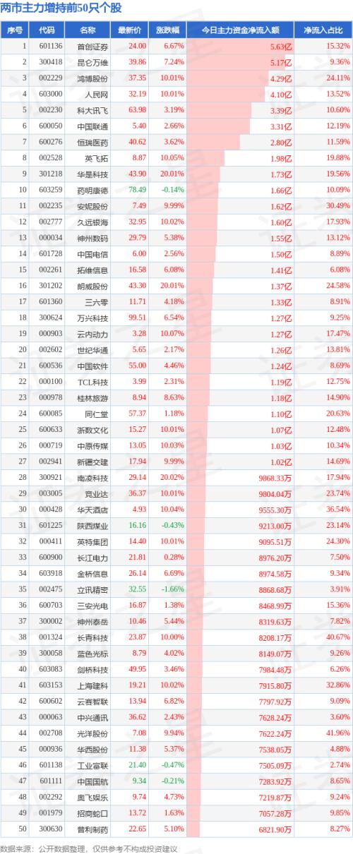  今日超大账户抢筹(减持)的50只股 