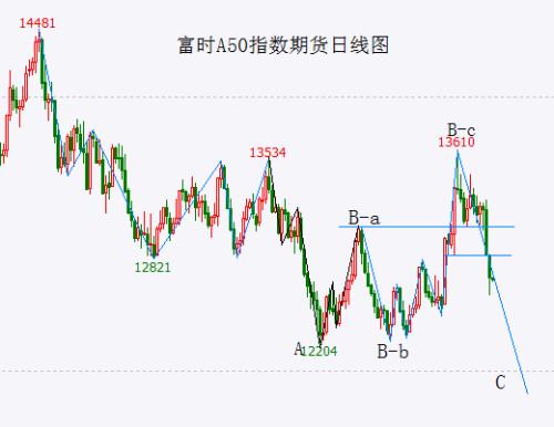 【A股头条】“救星”来了?恒大汽车迎中东土豪;特斯拉大消息,已在中国建立数据中心;离岸人民币对美元汇率盘中跌破7.29