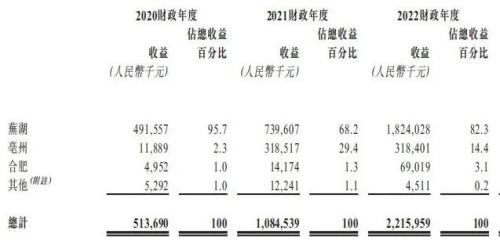  背靠国企却坏账风险猛增，芜湖城建要破净发行？ 