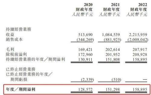  背靠国企却坏账风险猛增，芜湖城建要破净发行？ 