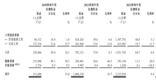  背靠国企却坏账风险猛增，芜湖城建要破净发行？ 