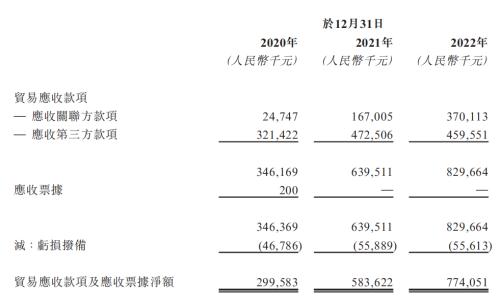  背靠国企却坏账风险猛增，芜湖城建要破净发行？ 