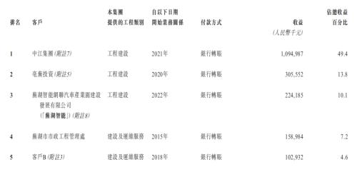  背靠国企却坏账风险猛增，芜湖城建要破净发行？ 