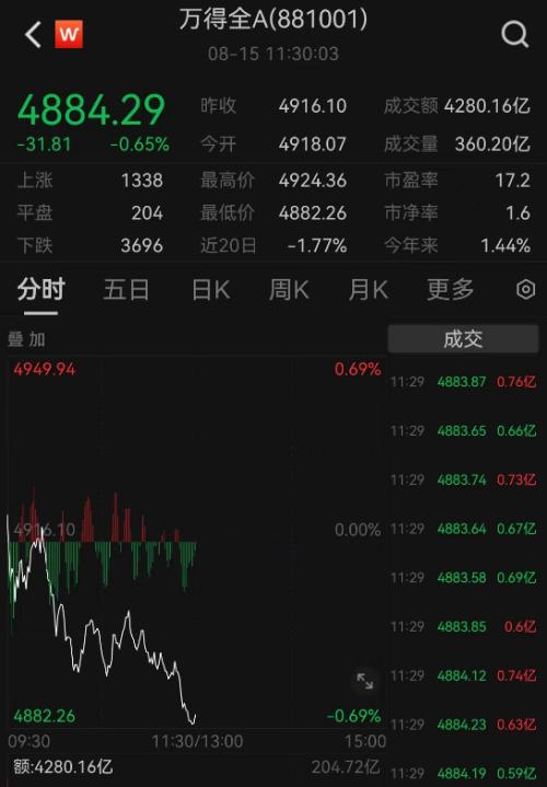 热门概念股5天4板!国家统计局最新回应:房企风险有望逐步化解