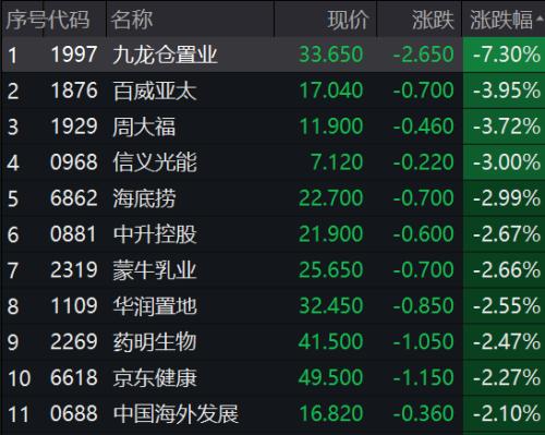 热门概念股5天4板!国家统计局最新回应:房企风险有望逐步化解