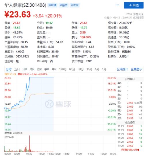 热门概念股5天4板!国家统计局最新回应:房企风险有望逐步化解