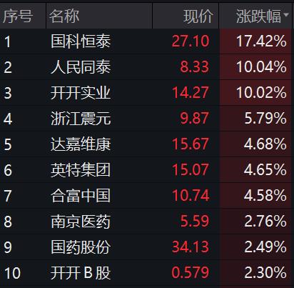 热门概念股5天4板!国家统计局最新回应:房企风险有望逐步化解