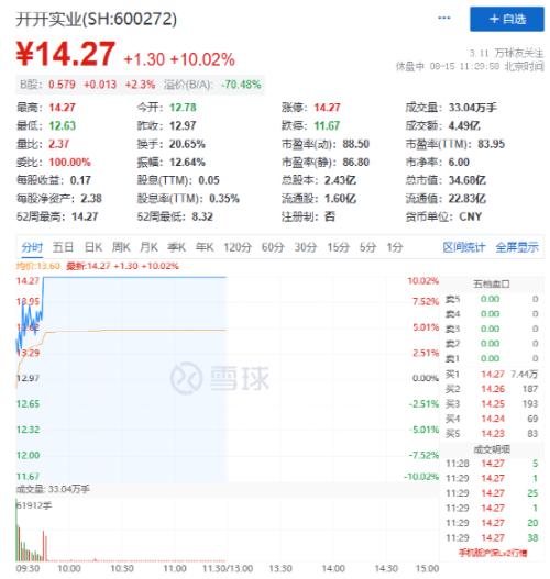 热门概念股5天4板!国家统计局最新回应:房企风险有望逐步化解