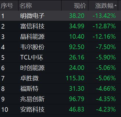 热门概念股5天4板!国家统计局最新回应:房企风险有望逐步化解