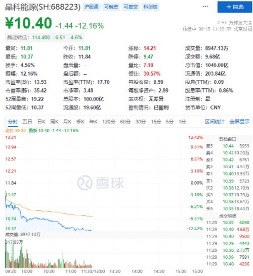 热门概念股5天4板!国家统计局最新回应:房企风险有望逐步化解