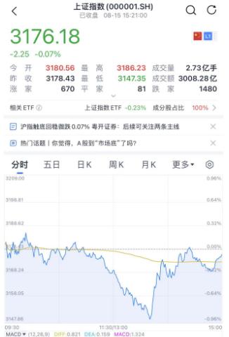  刚刚，大反攻！ 
