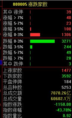  刚刚，大反攻！ 