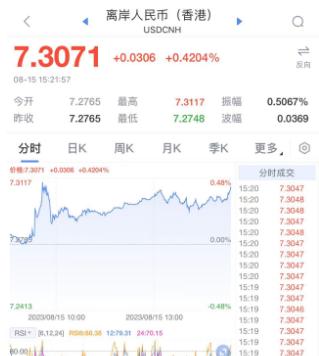 刚刚，大反攻！ 
