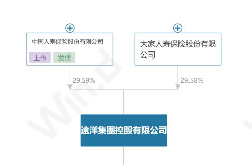  央企地产也爆雷！半年亏光6年利润，票据利息也给不起了 