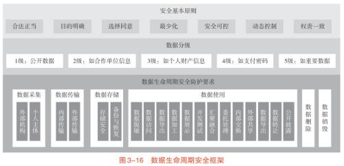  信托业数据治理与应用实践研究（四） 