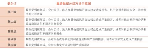  信托业数据治理与应用实践研究（四） 