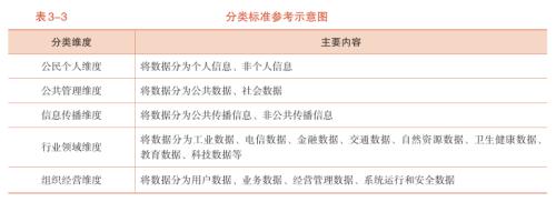  信托业数据治理与应用实践研究（四） 