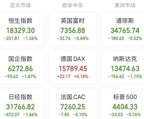 【A股头条】突发,恒大地产被立案!北上深机器人利好政策不断!宁德时代大动作,充电10分钟行驶800里;美联储公布会议纪要