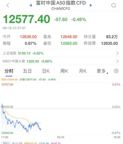  突发！一地：促销卖房，不限跌幅... 