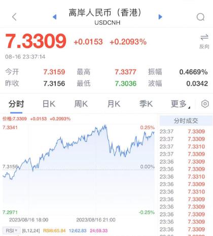  突发！一地：促销卖房，不限跌幅... 