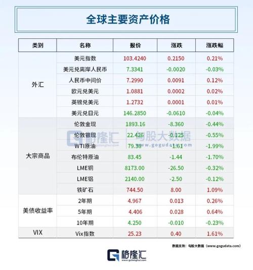  美联储会议纪要“放鹰”！未来或进一步加息；OpenAI宣布创立以来首笔公开收购；高层发声扩消费、促投资 