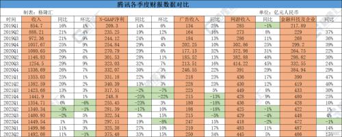  美联储会议纪要“放鹰”！未来或进一步加息；OpenAI宣布创立以来首笔公开收购；高层发声扩消费、促投资 
