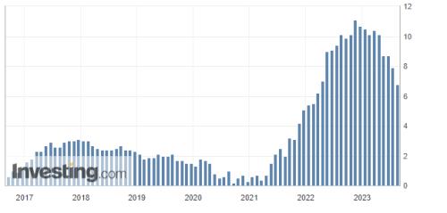  美联储会议纪要“放鹰”！未来或进一步加息；OpenAI宣布创立以来首笔公开收购；高层发声扩消费、促投资 