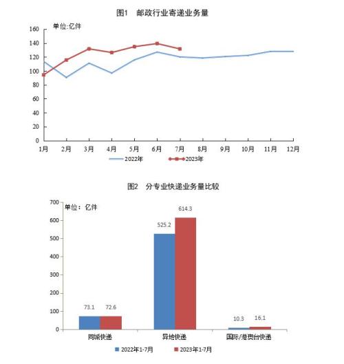  美联储会议纪要“放鹰”！未来或进一步加息；OpenAI宣布创立以来首笔公开收购；高层发声扩消费、促投资 