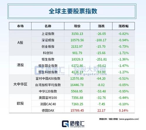  美联储会议纪要“放鹰”！未来或进一步加息；OpenAI宣布创立以来首笔公开收购；高层发声扩消费、促投资 