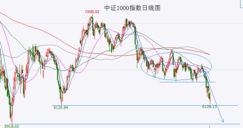  大盘探底回升并不意外 关注反弹力度 