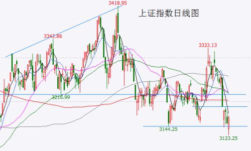  大盘探底回升并不意外 关注反弹力度 