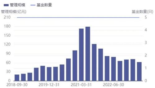  国海富兰克林基金规模缩水160亿，今年上半年净利润降逾两成 