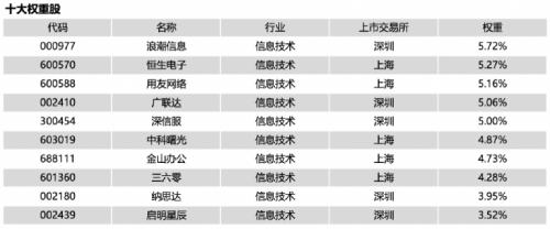  又有重磅ETF！七大巨头一起出手 