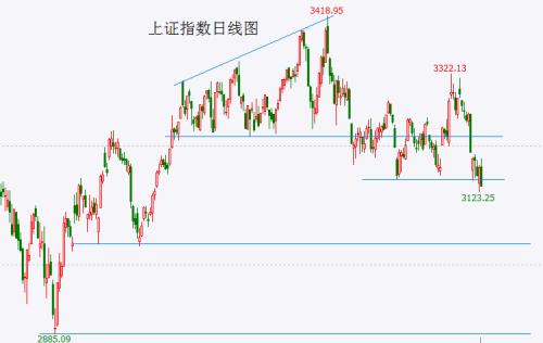  【A股头条】证监会最新发声！事关延长交易时间、T+0、印花税；恒大澄清！向美国法院提出的申请不涉及破产 