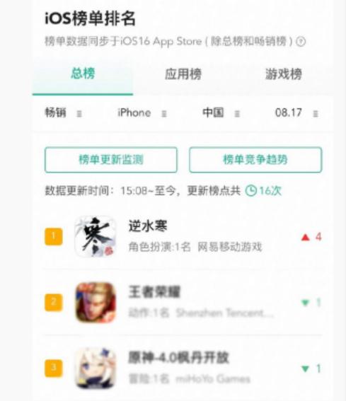 腾讯游戏的转身 