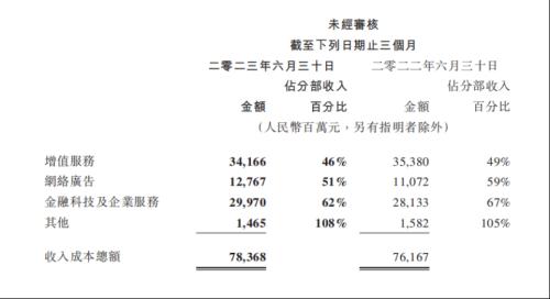  腾讯游戏的转身 