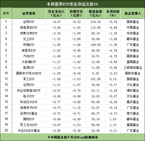  又爆了 