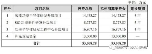  锴威特科创板上市：年营收2.4亿募资7.5亿 市值64亿 