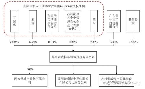  锴威特科创板上市：年营收2.4亿募资7.5亿 市值64亿 