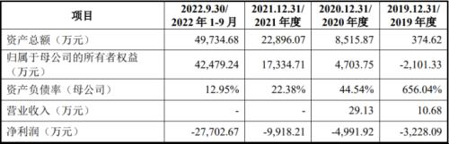 无营收却给医院1000多万,投资巨头相中了键嘉医疗什么?